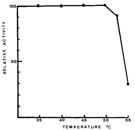 Fig. 4-Thin-layer and stachyose 4. Stachyose chromatography tor hydrolysates ot raffinose by the enzyme