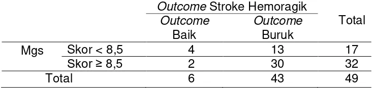 Tabel 11. Hasil Penelitian Diagnostik untuk Modified Graeb Score dalam 