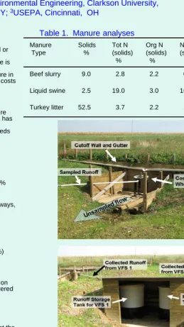 Table 1.  Manure analyses