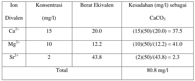 Tabel 2.5 Perhitungan Kesadahan Metode Total  Ion 