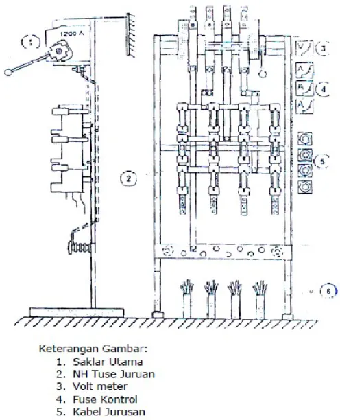 Gambar 8. Konstruksi PHB-TR type berdiri (Standing)