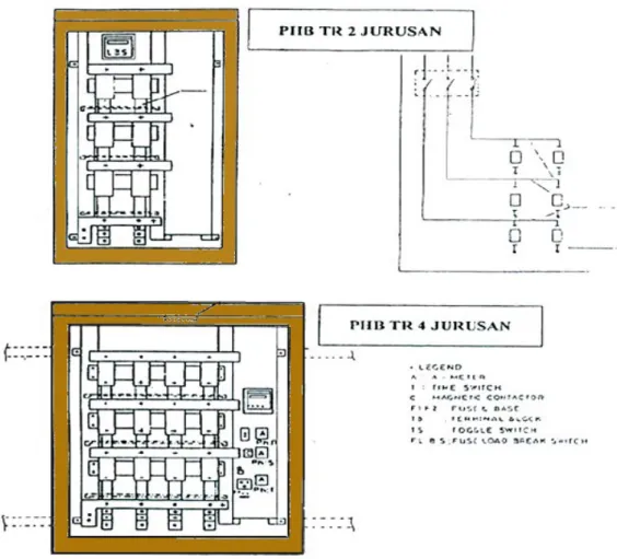 Gambar 7. PHB-TR Dua Jurusan dan Empat Jurusan