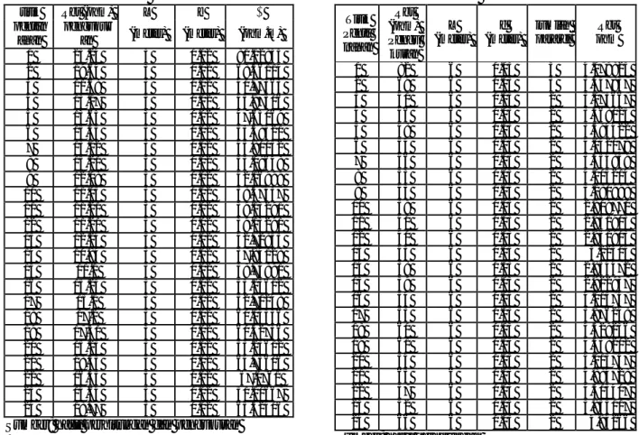 Tabel  8:  H asil  perhitungan  tahanan  jenis tanah  masing-masing titik pentanahan 