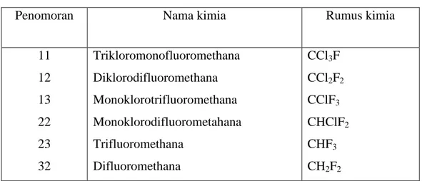 Table 2.1 Methana series 