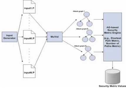 Gambar 2 : Framework Percobaan Idika [16] 