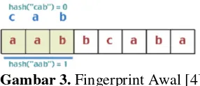 Gambar 3.  Fingerprint Awal [4] 