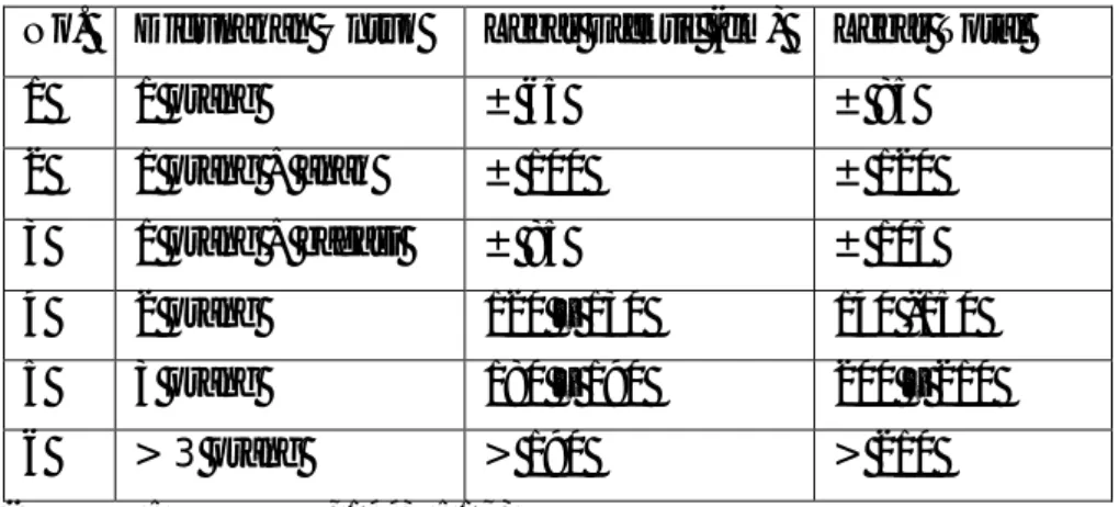Tabel 2.6 Daftar ukuran lebar Tangga Ideal  No.  Digunakan Untuk  Lebar Efektif (cm)  Lebar Total 