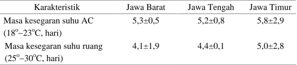 Tabel 1. Masa kesegaran bunga potong sedap malam di sentra produksi di Jawa