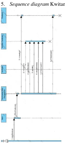 Gambar 10. Sequence Diagram Pembuatan Bukti Pengeluaran 