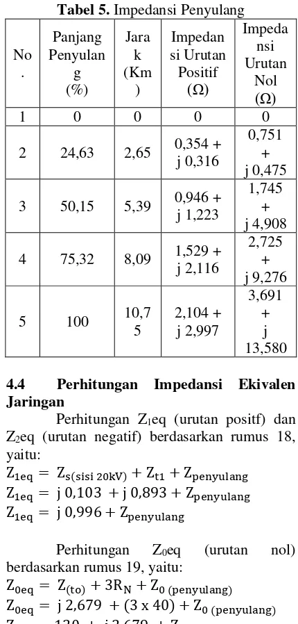 Tabel 5. Impedansi Penyulang 
