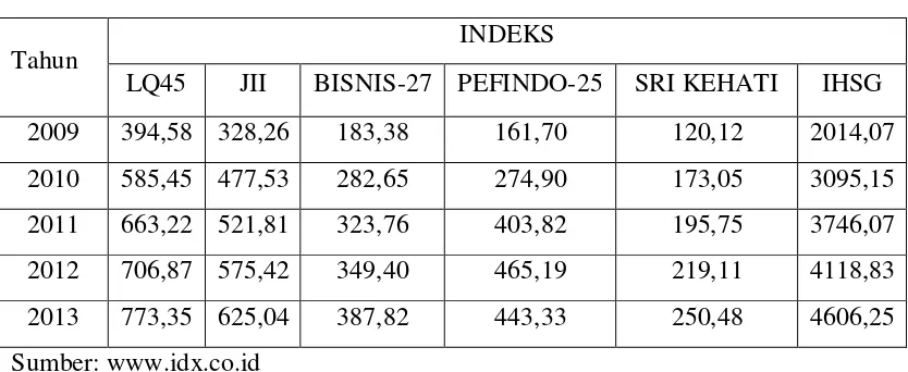 Tabel 1.1 