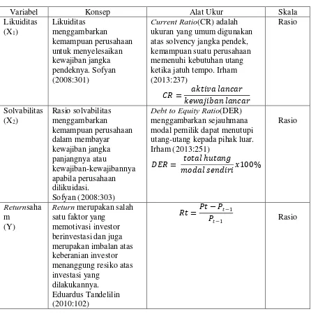 Tabel 3. 1 