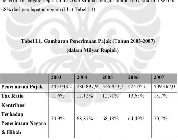 Tabel I.1. Gambaran Penerimaan Pajak (Tahun 2003-2007)  (dalam Milyar Rupiah) 