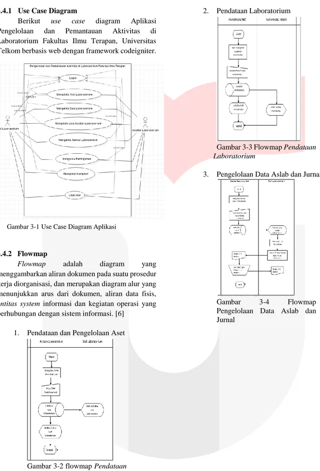 Gambar 3-1 Use Case Diagram Aplikasi 