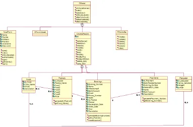 Gambar 2. Class Diagram 