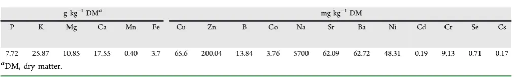 Table 1. Chemical Properties of the Soil in Two Experimental Sites