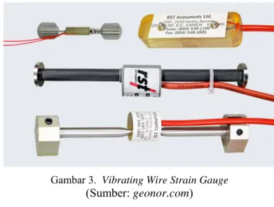 Gambar 3.  Vibrating Wire Strain Gauge  (Sumber: geonor.com) 