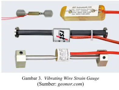 Gambar 3.  Vibrating Wire Strain Gauge  (Sumber: geonor.com) 