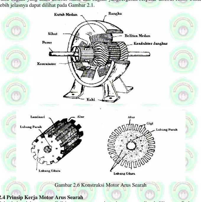 Gambar 2.6 Konstruksi Motor Arus Searah  2.4 Prinsip Kerja Motor Arus Searah 