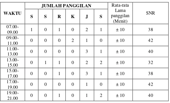 Tabel 1. Data hasil minggu ke-1  