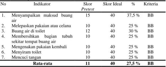 Tabel 1.  Deskripsi Hasil Penelitian Variabel  Skor x dimungkinkan 