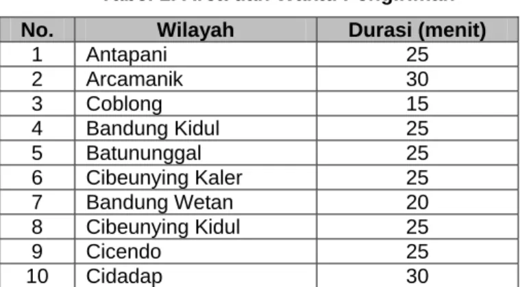 Tabel 1. Area dan Waktu Pengiriman 