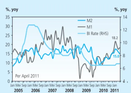 Grafik 2.22 Pertumbuhan Uang Beredar