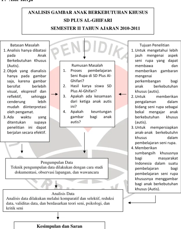 gambar  bagi  anak 