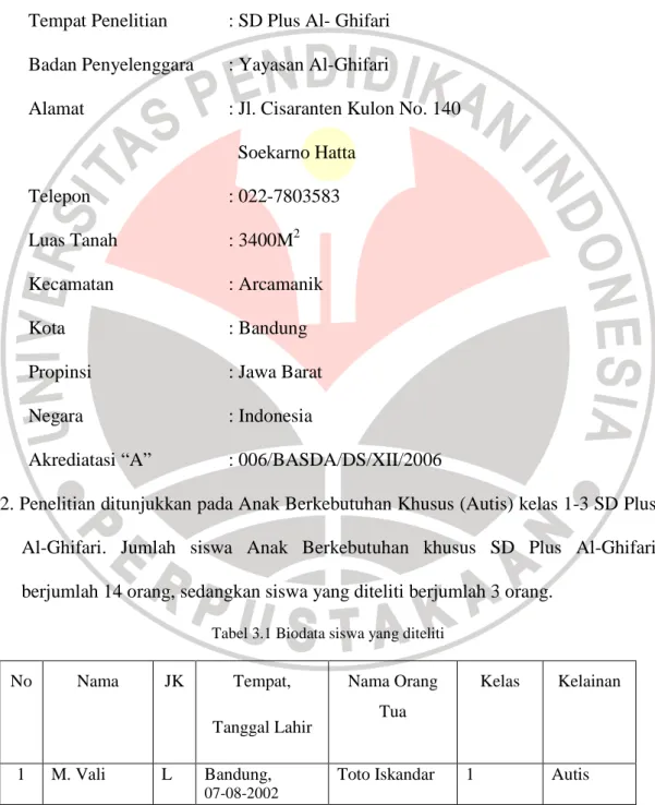 Tabel 3.1 Biodata siswa yang diteliti 