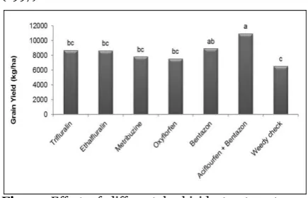 Fig. 7. Effect of different herbicide treatments on soybean grain yield. Means within each column followed by same letter are not significantly different (Duncan 5%)