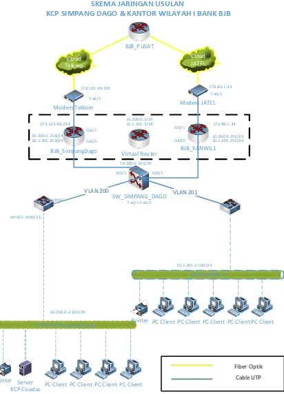 Gambar 10 : Konfigurasi subinterface port Kanwil I 