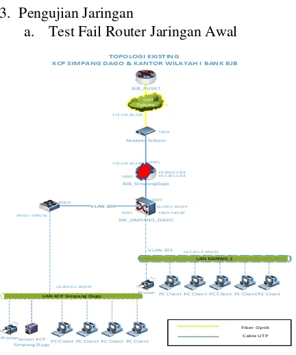Gambar 19 : Skema/Topologi Test Router Fail Jaringan Awal 
