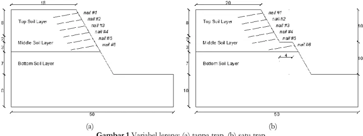 Gambar 1 Variabel lereng: (a) tanpa trap, (b) satu trap 