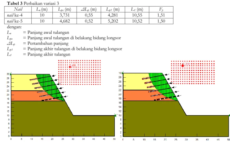 Tabel 3 Perbaikan variasi 3 