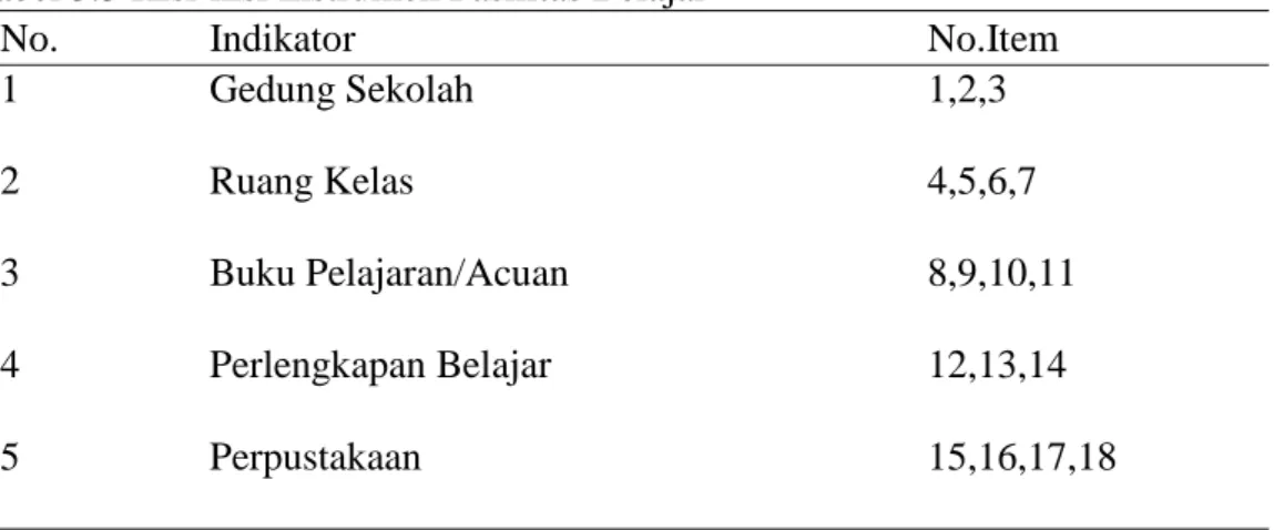 Tabel 3.3 Kisi-kisi Instrumen Fasilitas Belajar 