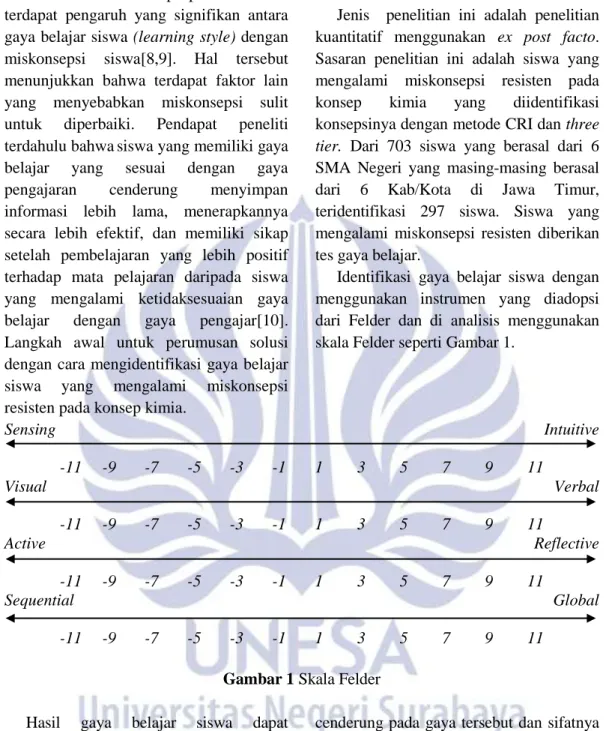 Gambar 1 Skala Felder 