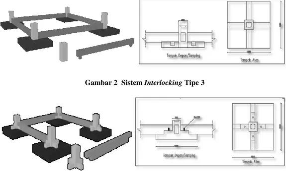 Gambar 2  Sistem Interlocking Tipe 3 