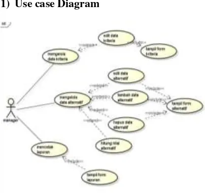 Gambar 1. Use Case Diagram 