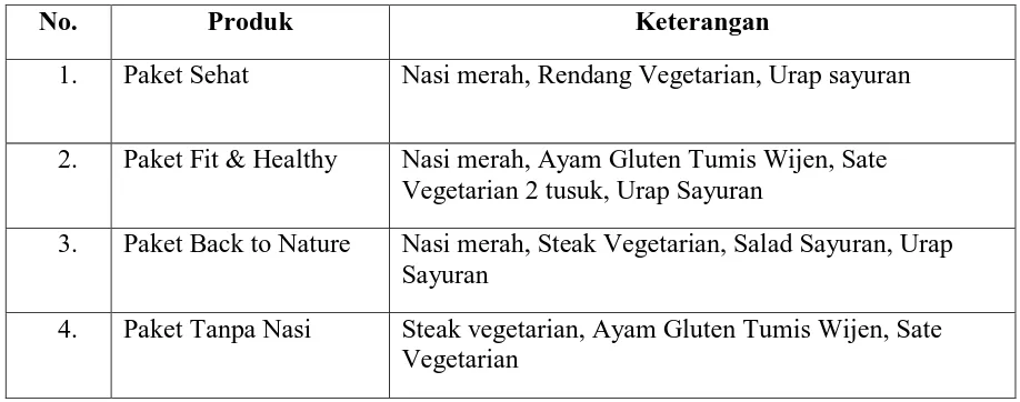 Tabel III. Harga Produk Healthy Choice Catering 