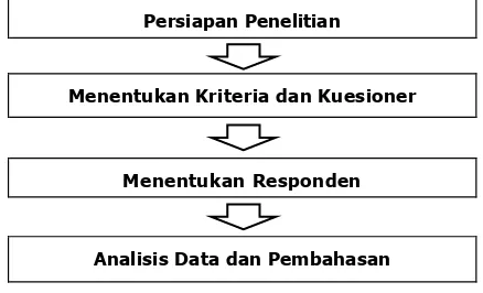 Tabel 1. Penilaian Management Control 