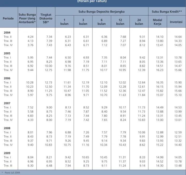 Tabel Statistik