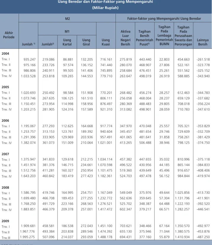 Tabel Statistik