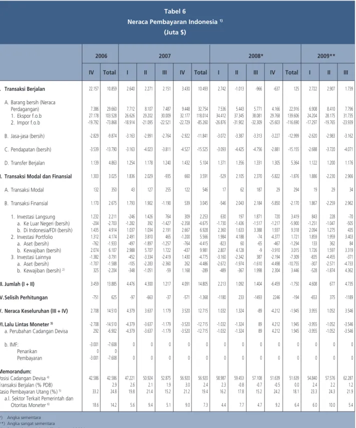 Tabel Statistik