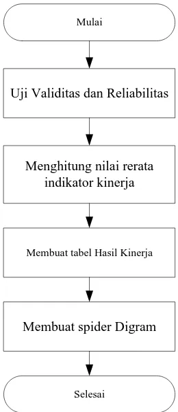 Gambar 4.1. Block Diagram Pengolahan Data 