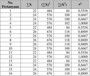 Tabel 5.7. Perhitungan Varians 