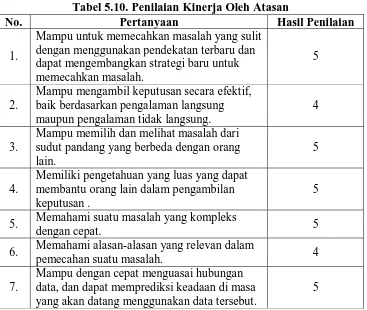 Tabel 5.10. Penilaian Kinerja Oleh Atasan Pertanyaan Hasil Penilaian 