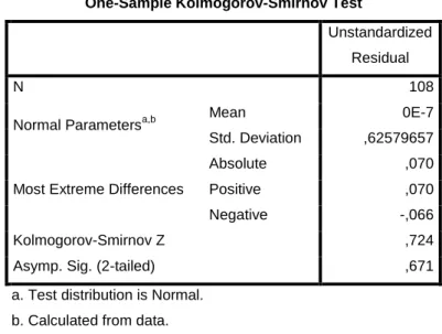 Tabel 4.4  Hasil Uji Normalitas 