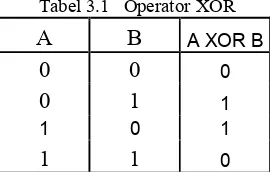Tabel 3.1   Operator XOR