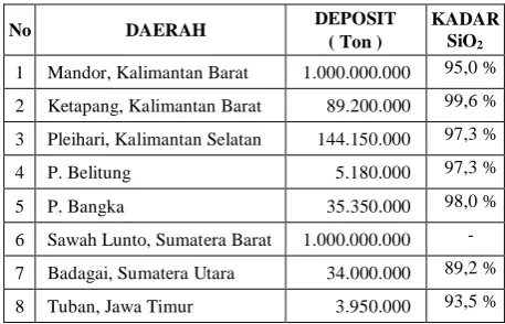 Tabel 1. Potensi pasir kuarsa 
