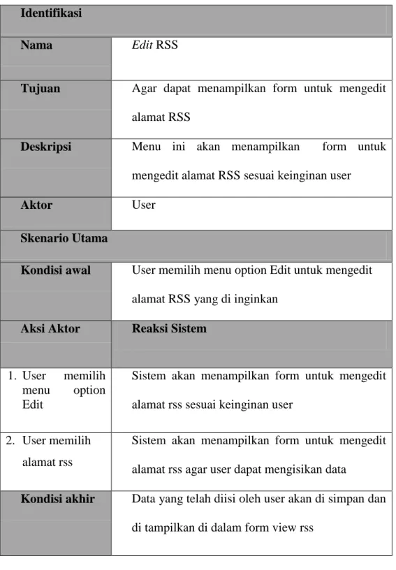 Tabel 3. 12 Usecase Skenario Edit RSS 